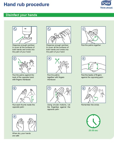Tork postopek umivanja rok