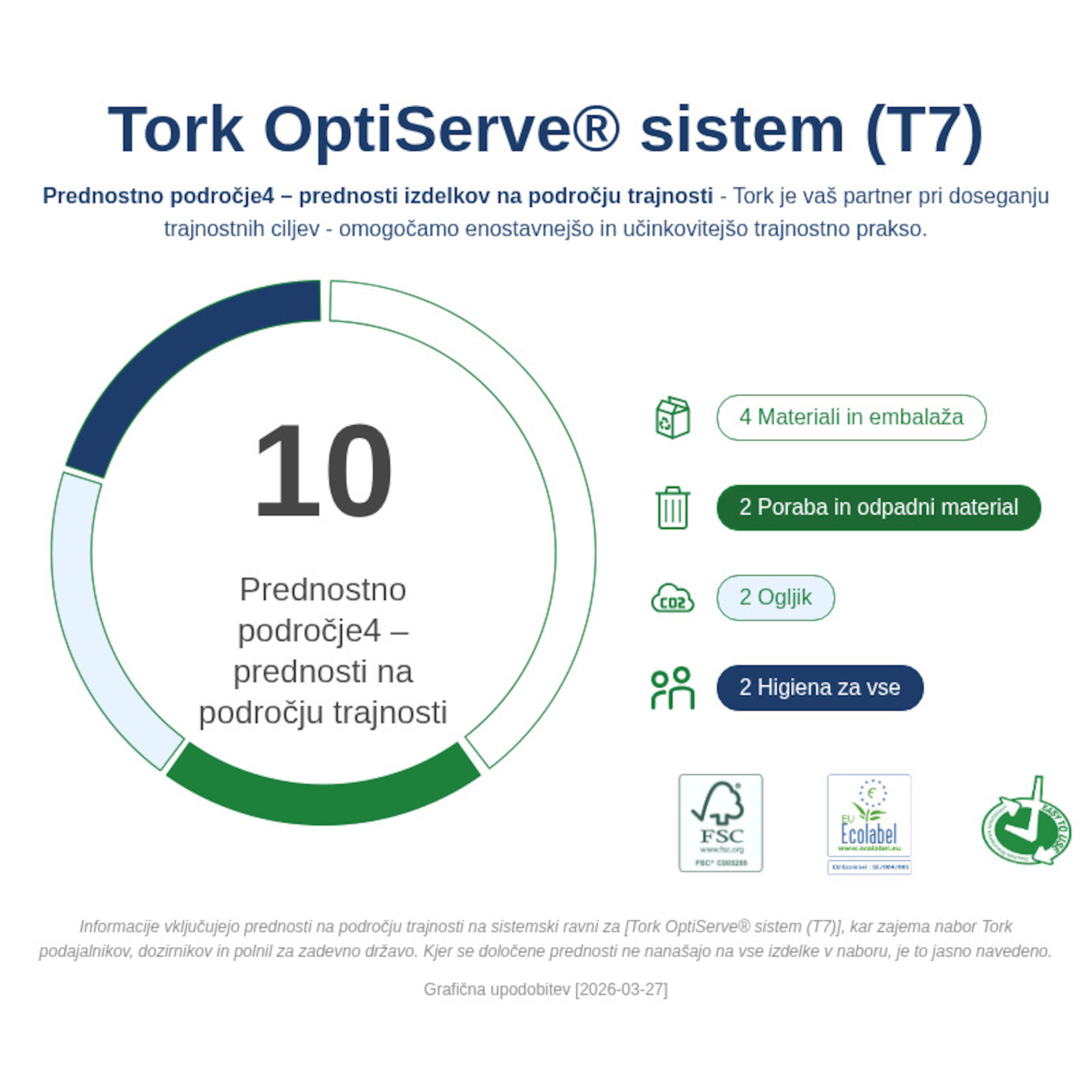 Sustainability Infographic