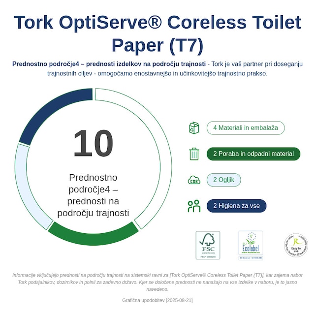 Sustainability Infographic