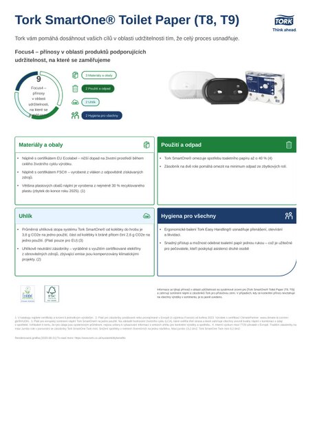 Produktový list s údaji o udržitelnosti