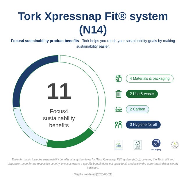 Sustainability Infographic
