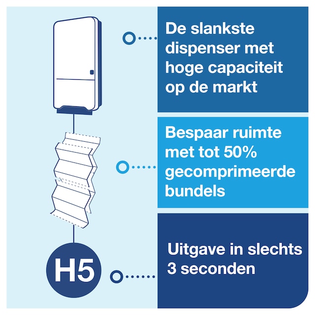 Line | Category Feature