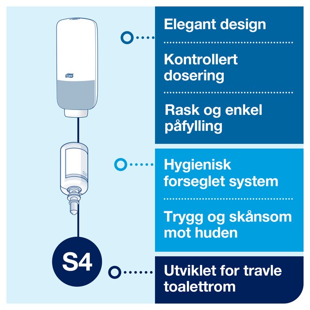 Line | Category Feature