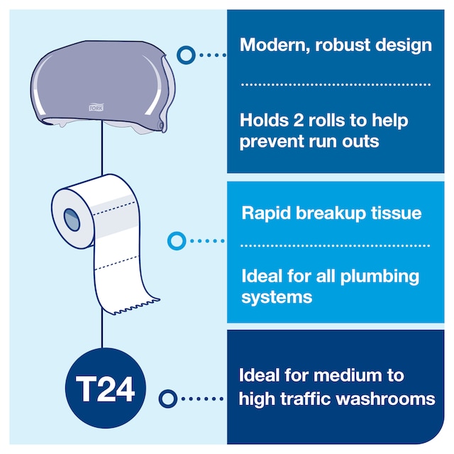 Line | Category Feature