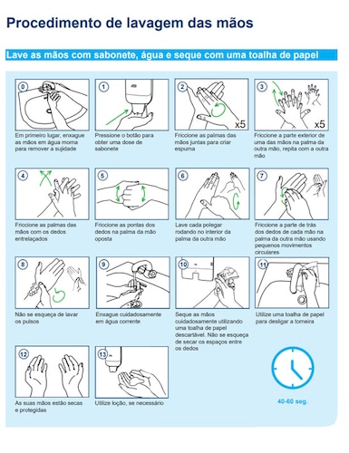 Procedimento de lavagem das mãos Tork