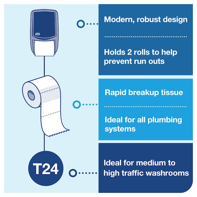 Line | Category Feature