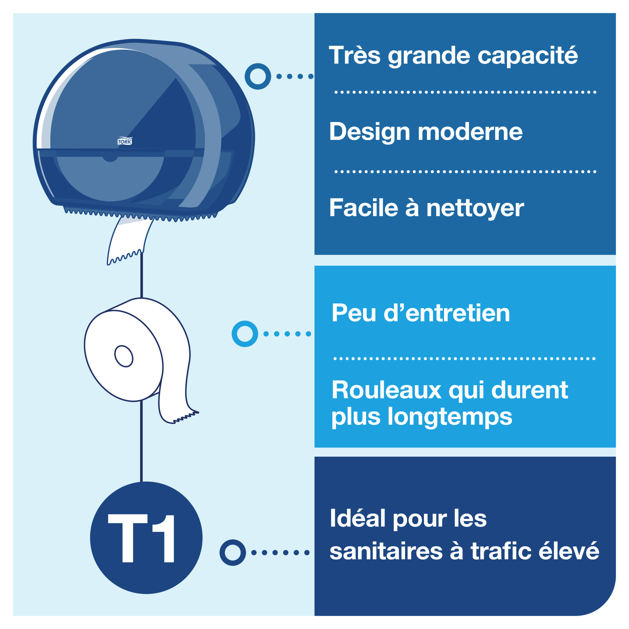 Line | Category Feature