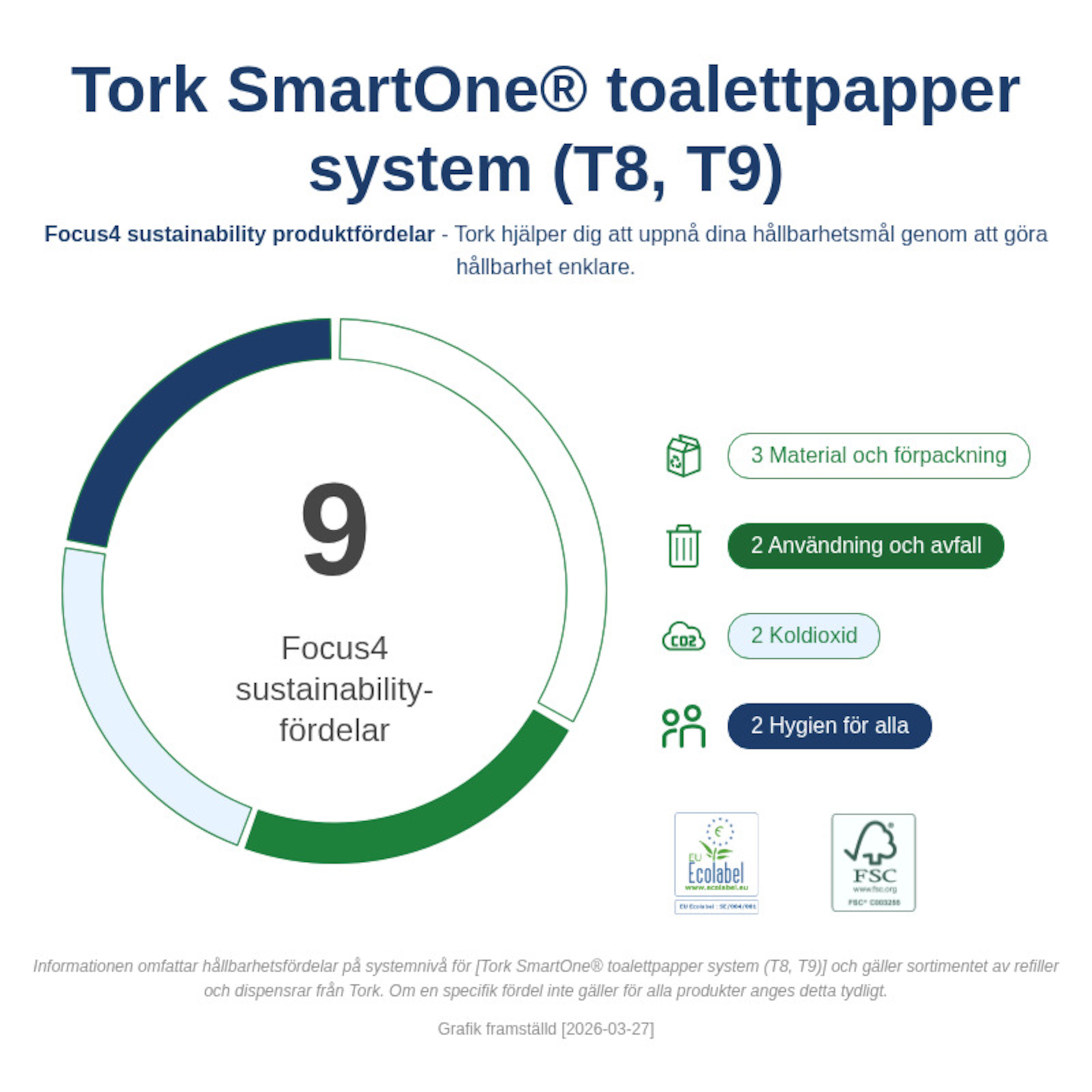 Sustainability Infographic