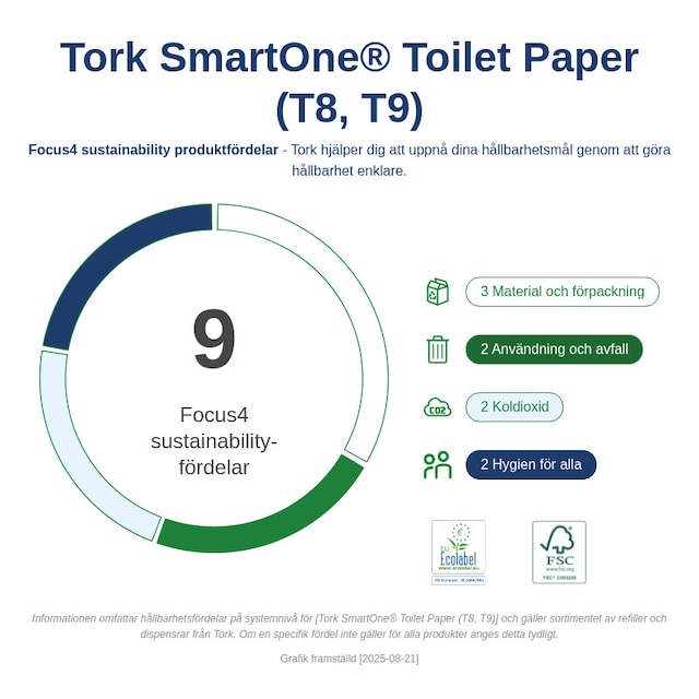 Sustainability Infographic