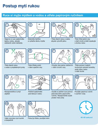 Tork postup mytí rukou