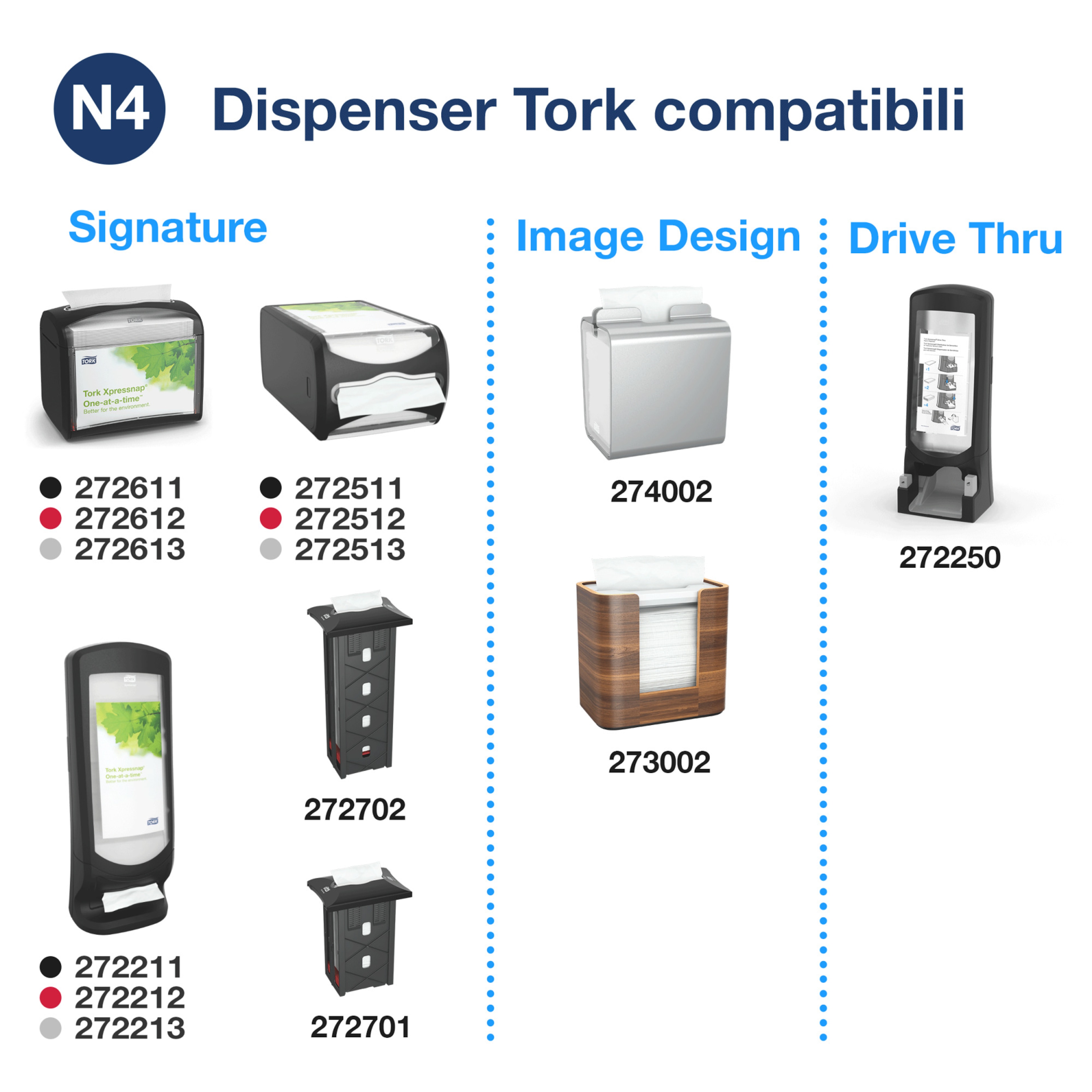 Tork XPN Tovagliolo per dispenser monovelo piegato in 4 natural 1 c 5 pa 1125/8