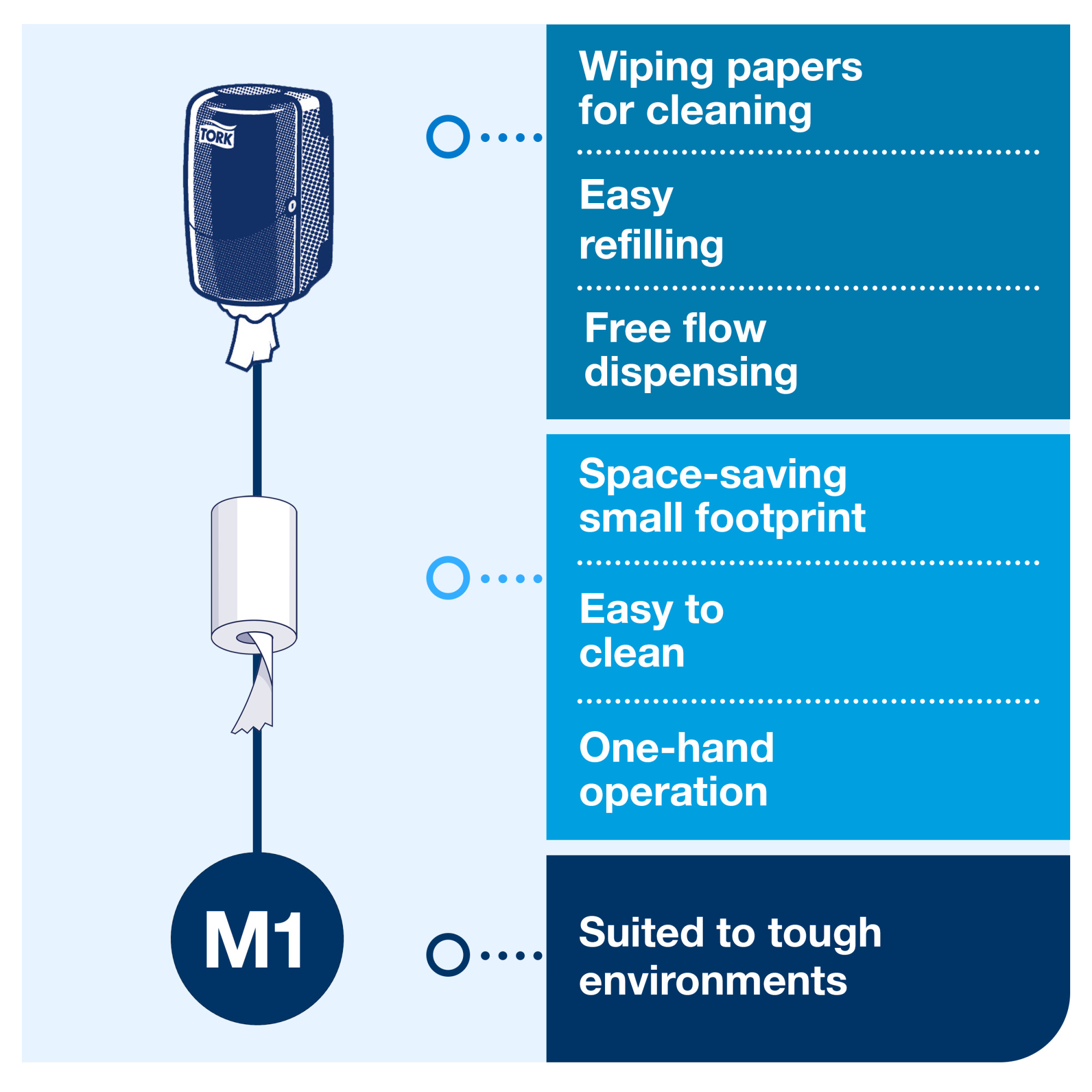 Line | Category Feature