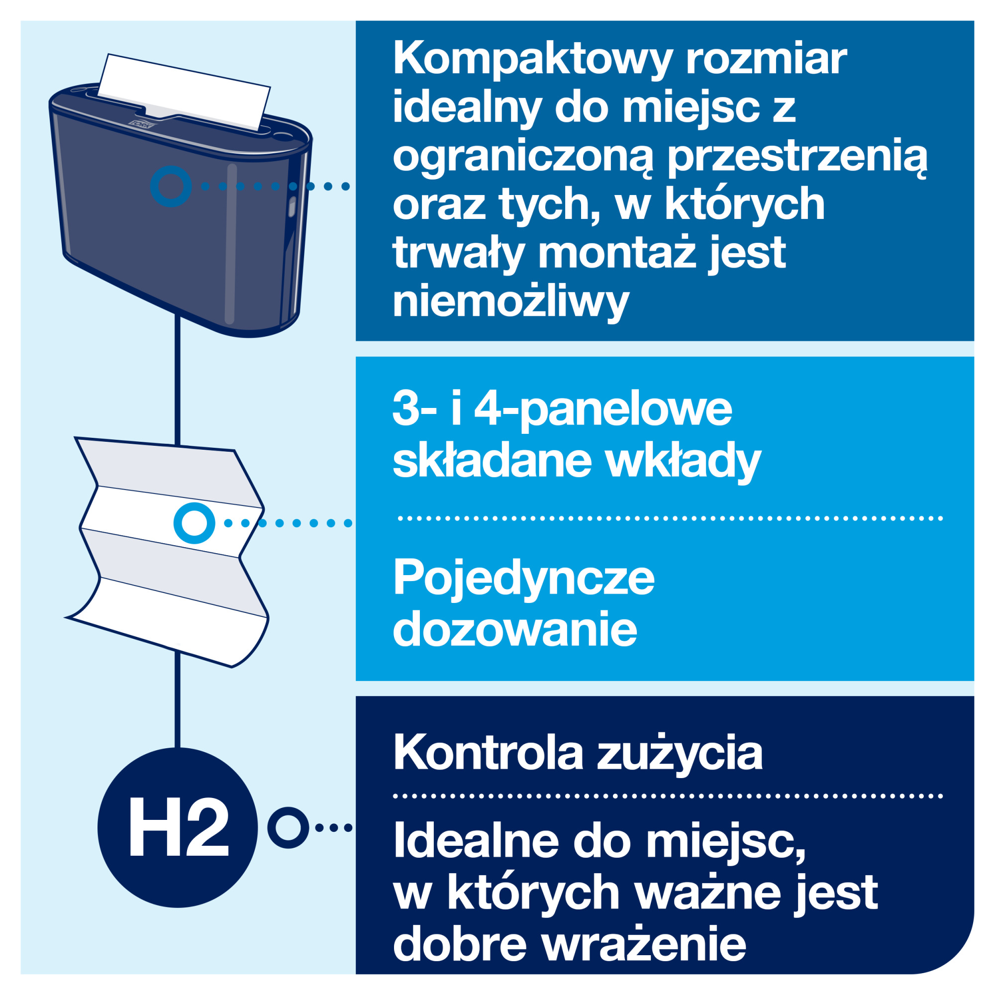 Line | Category Feature