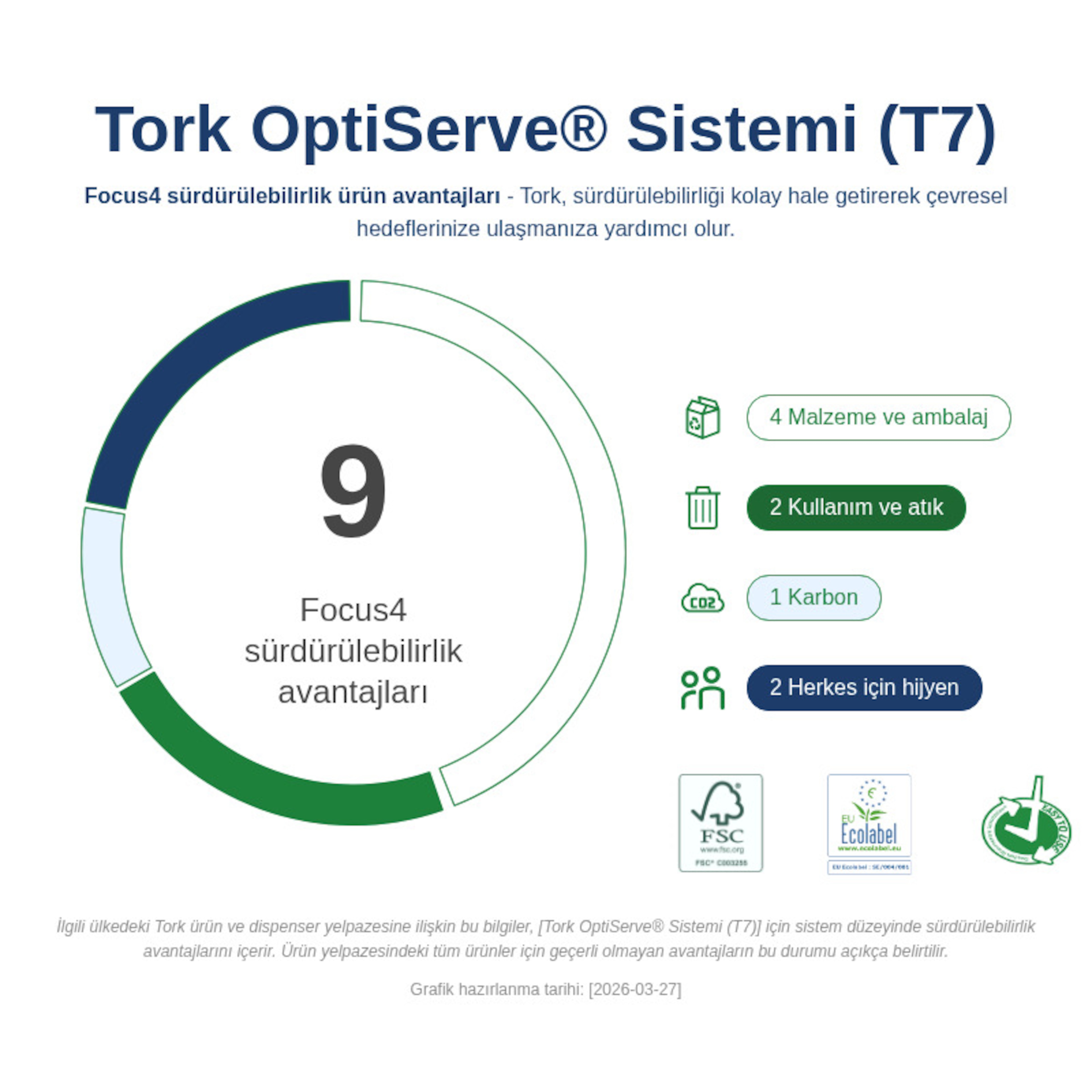 Sustainability Infographic