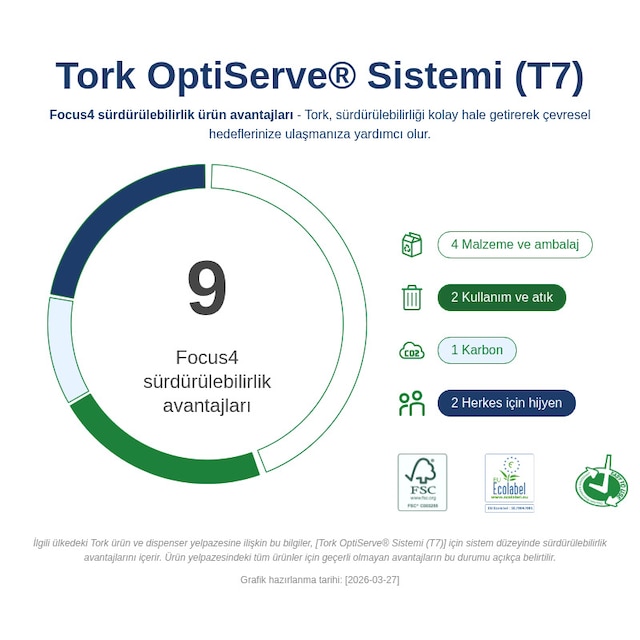 Sustainability Infographic