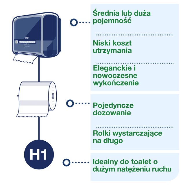 Line | Category Feature
