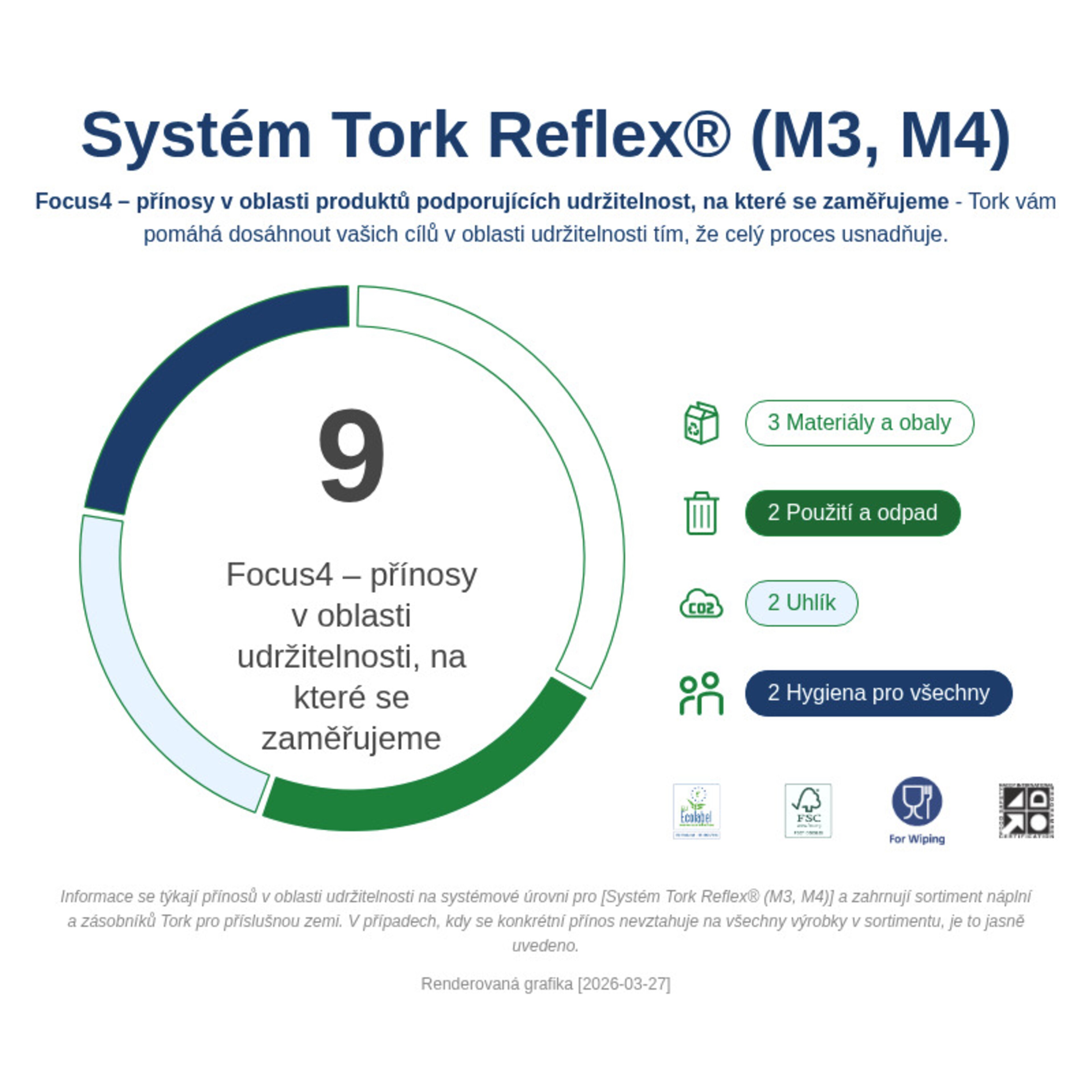 Sustainability Infographic