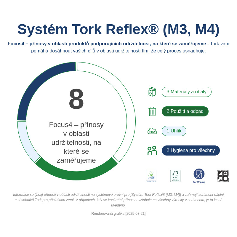 Sustainability Infographic