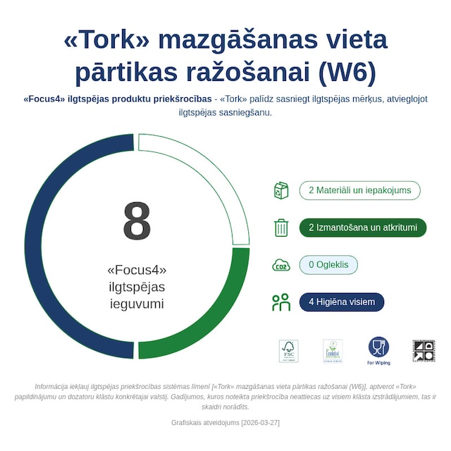 Sustainability Infographic