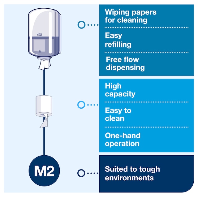 Line | Category Feature