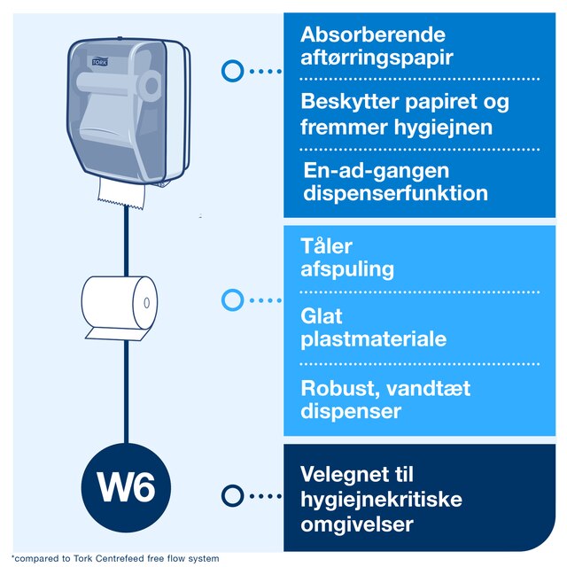 Line | Category Feature