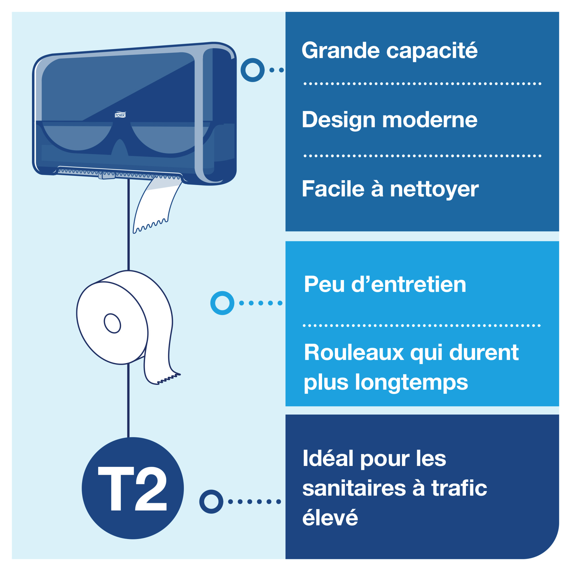 Line | Category Feature