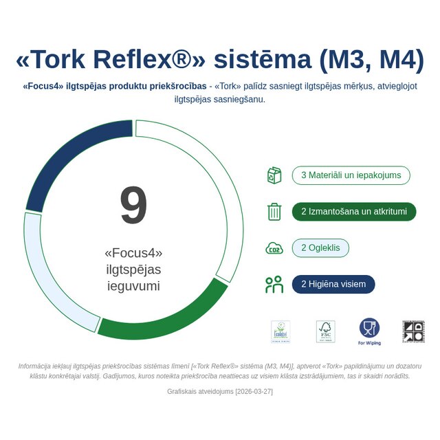 Sustainability Infographic