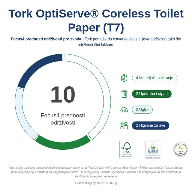 Sustainability Infographic