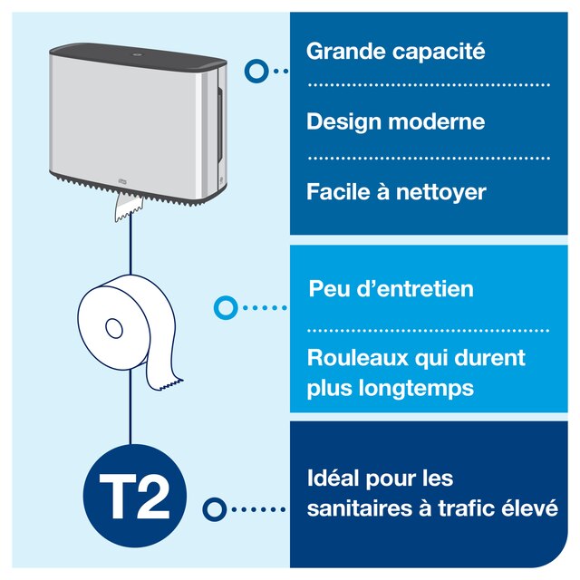 Line | Category Feature