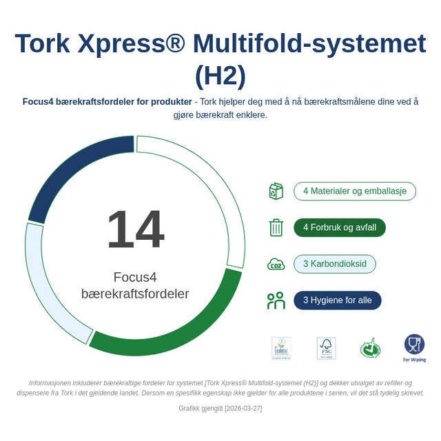 Sustainability Infographic