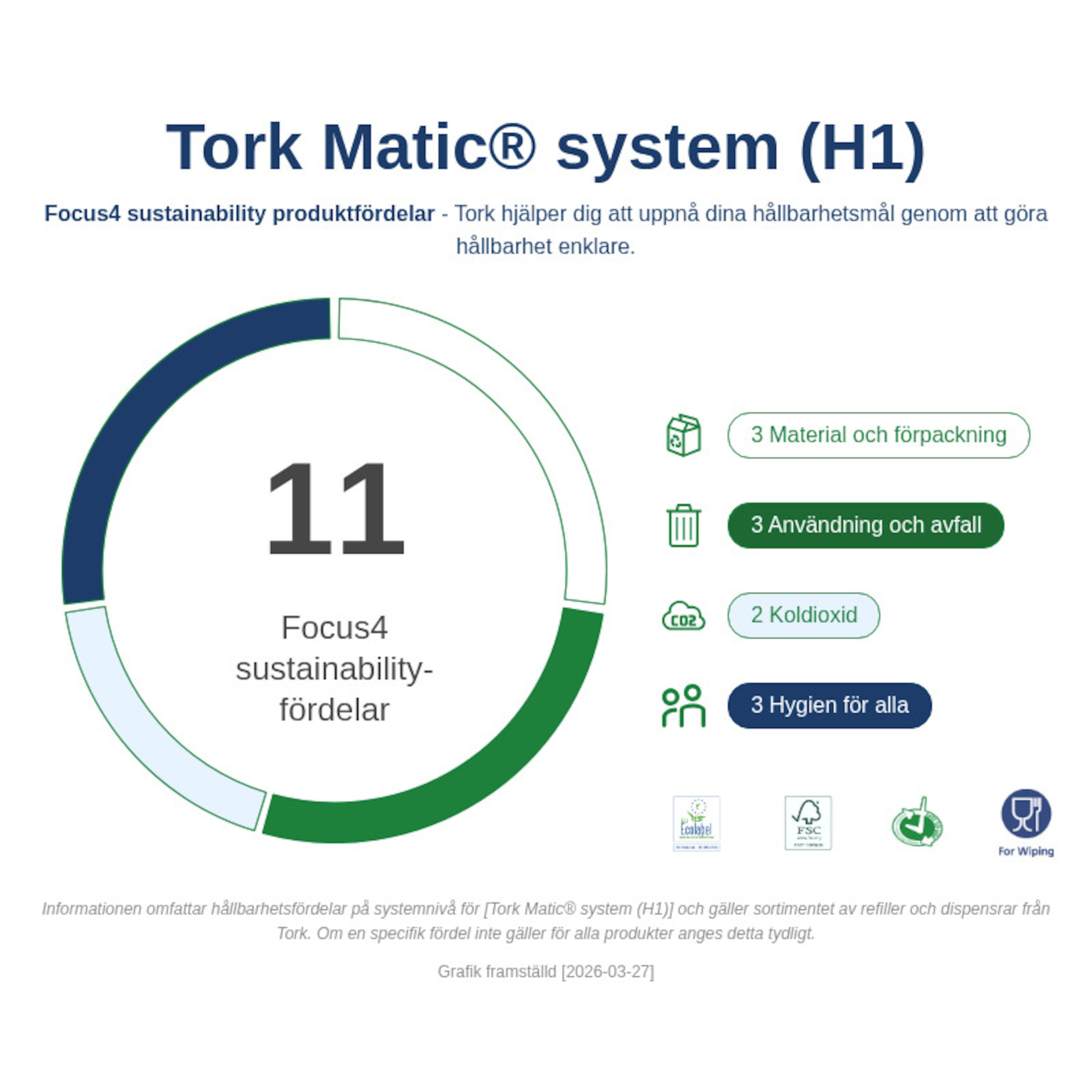Sustainability Infographic