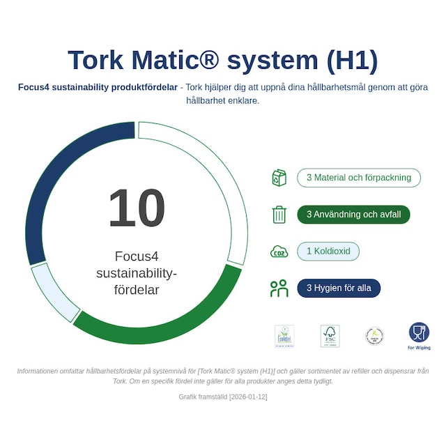Sustainability Infographic