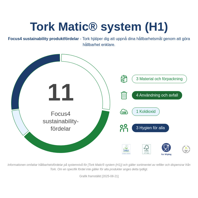 Sustainability Infographic