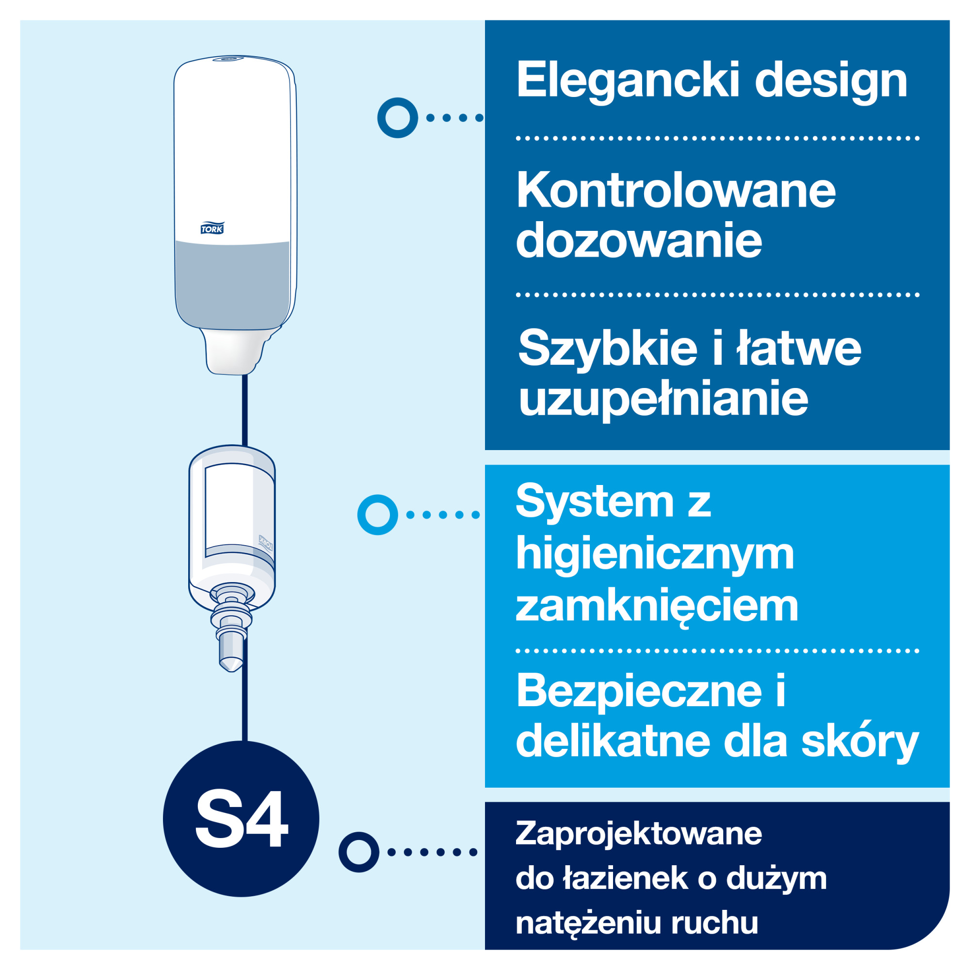 Line | Category Feature