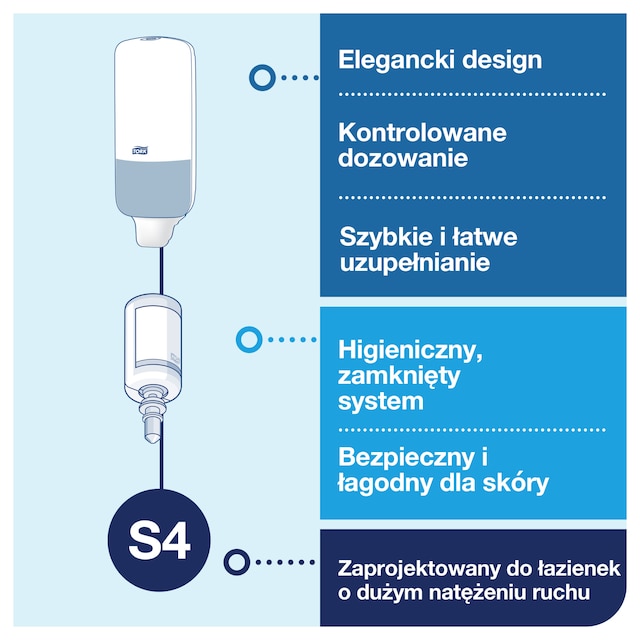 Line | Category Feature