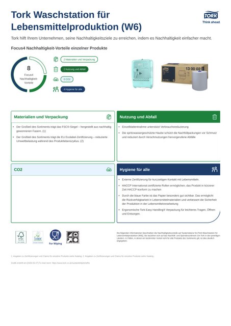 Produktblatt zur Nachhaltigkeit