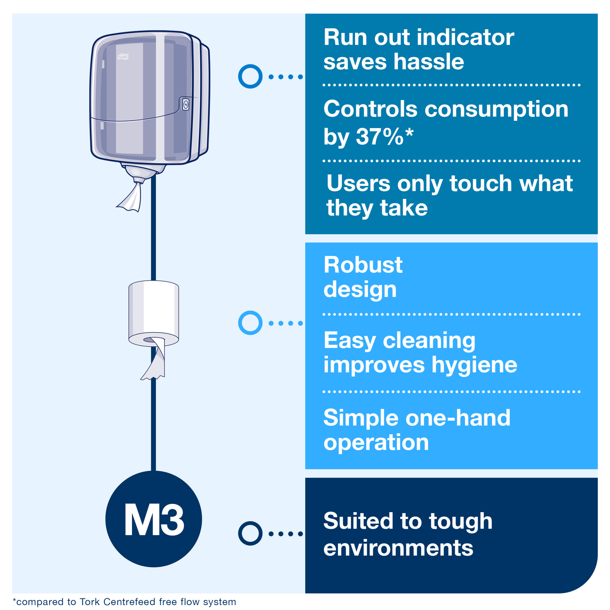 Line | Category Feature
