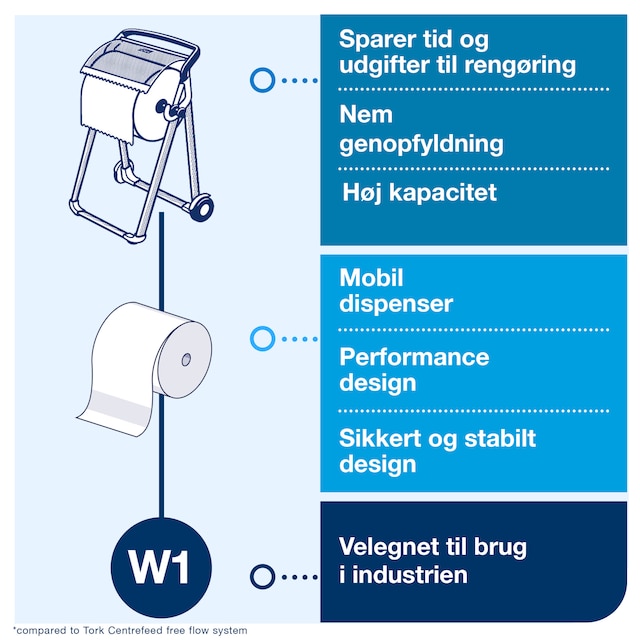 Line | Category Feature