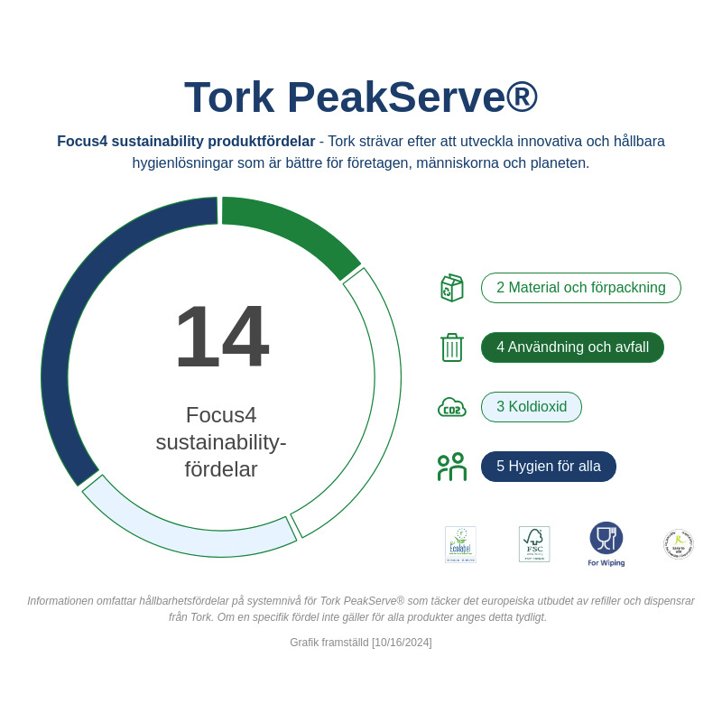 Sustainability Infographic