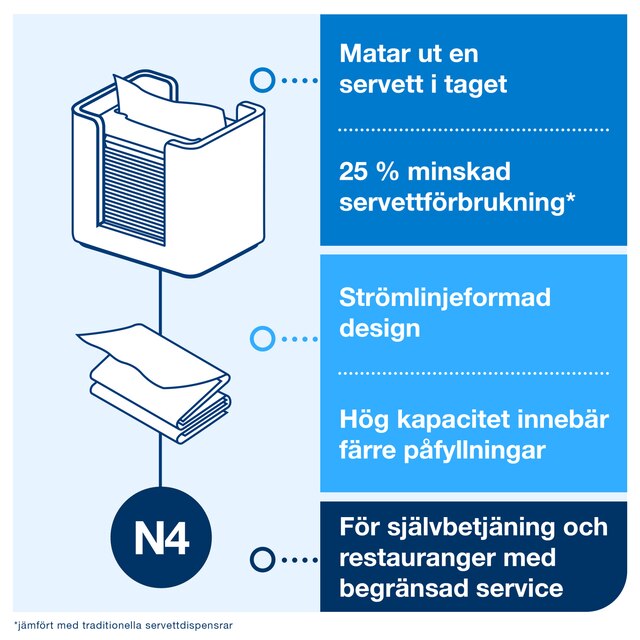 Line | Category Feature
