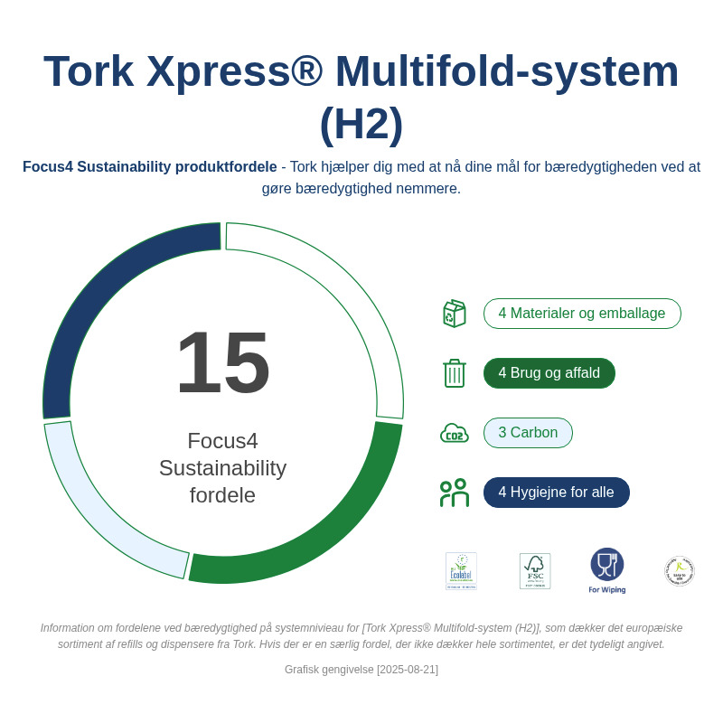 Sustainability Infographic
