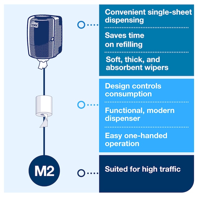 Line | Category Feature