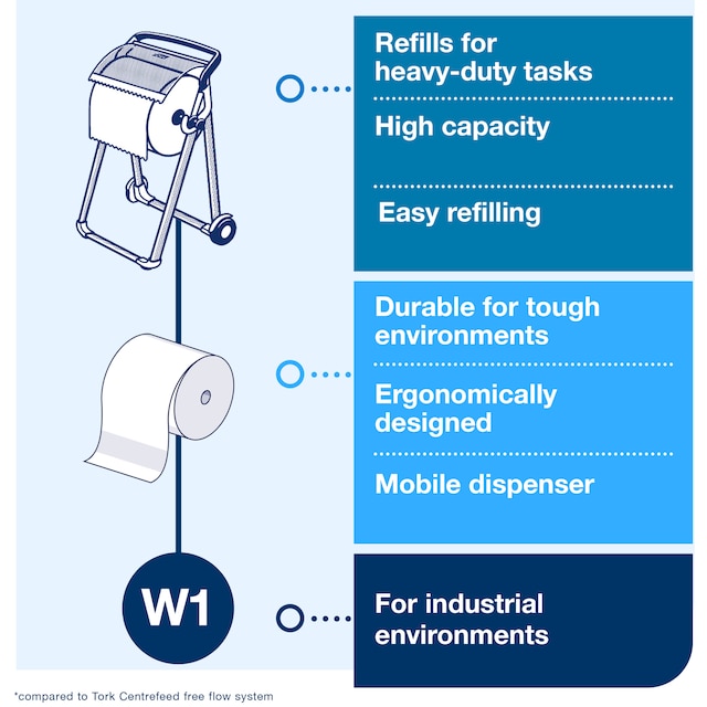 Line | Category Feature