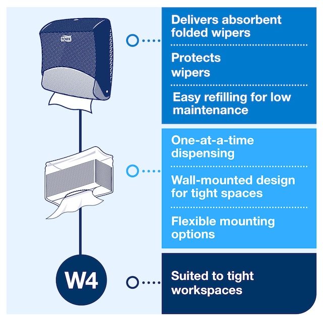 Line | Category Feature