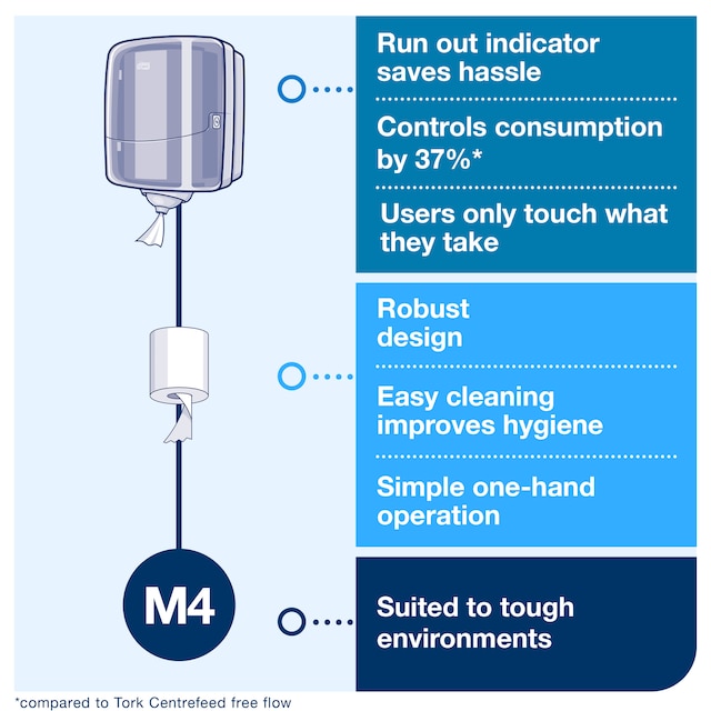 Line | Category Feature