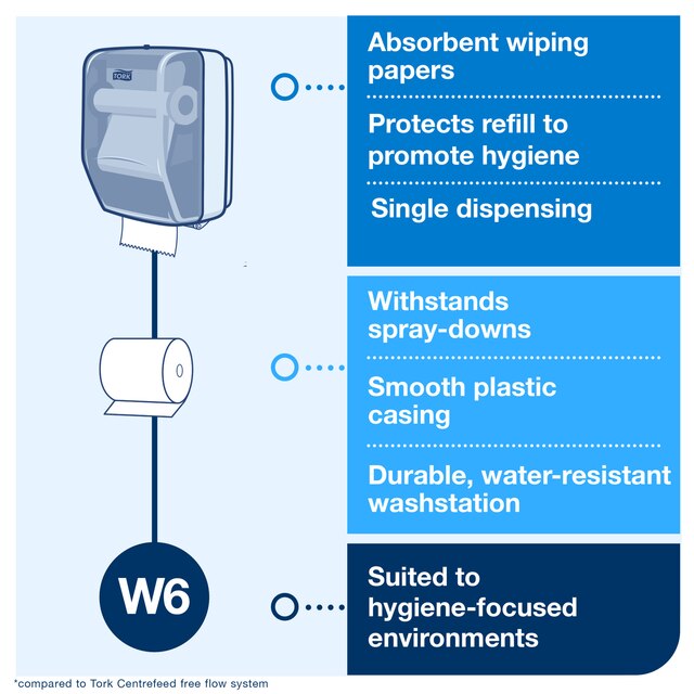 Line | Category Feature