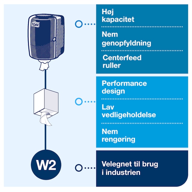 Line | Category Feature