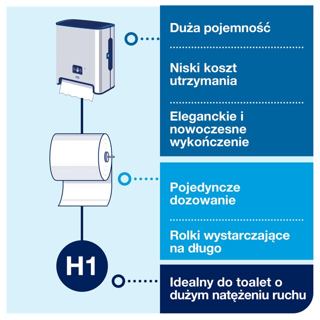 Line | Category Feature