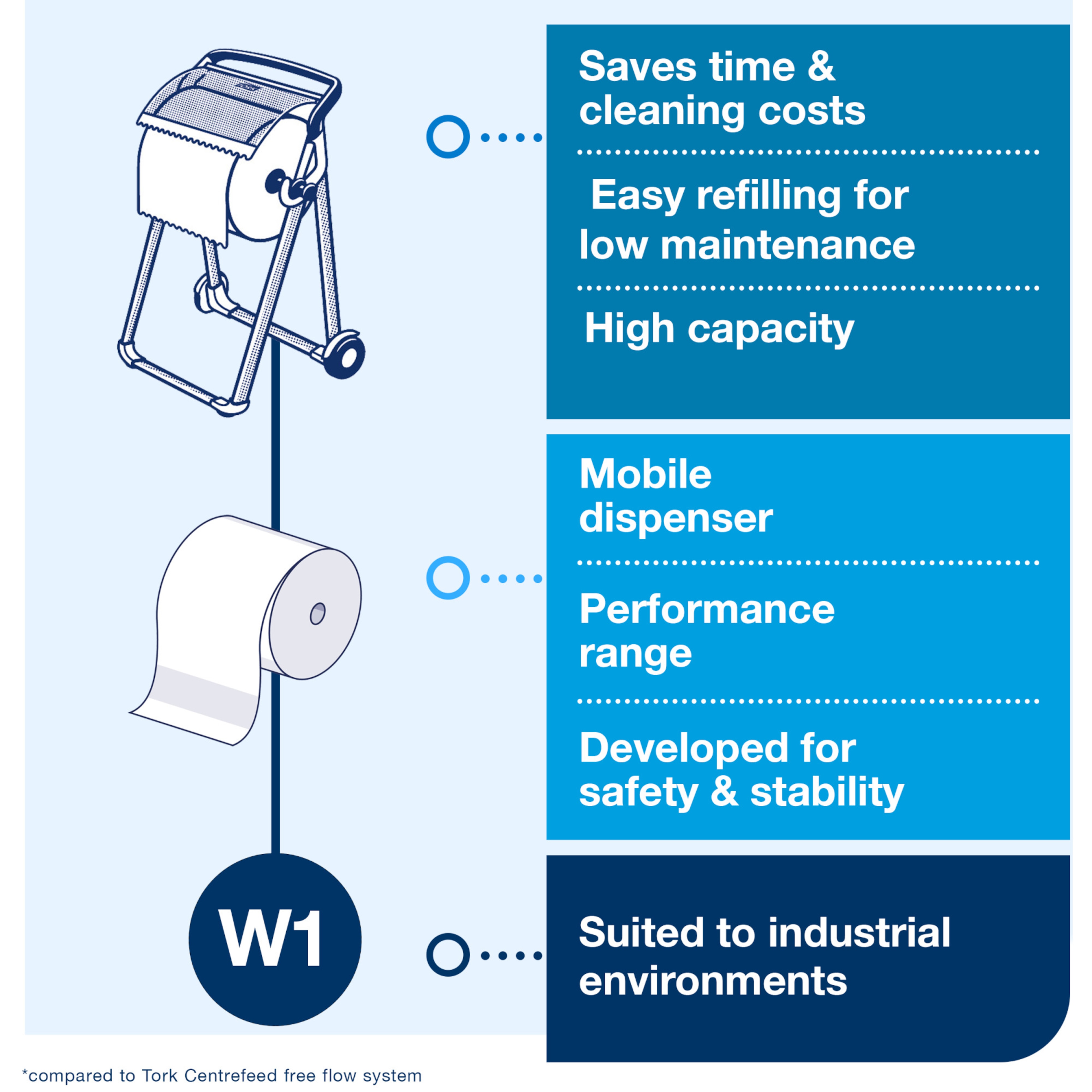 Line | Category Feature