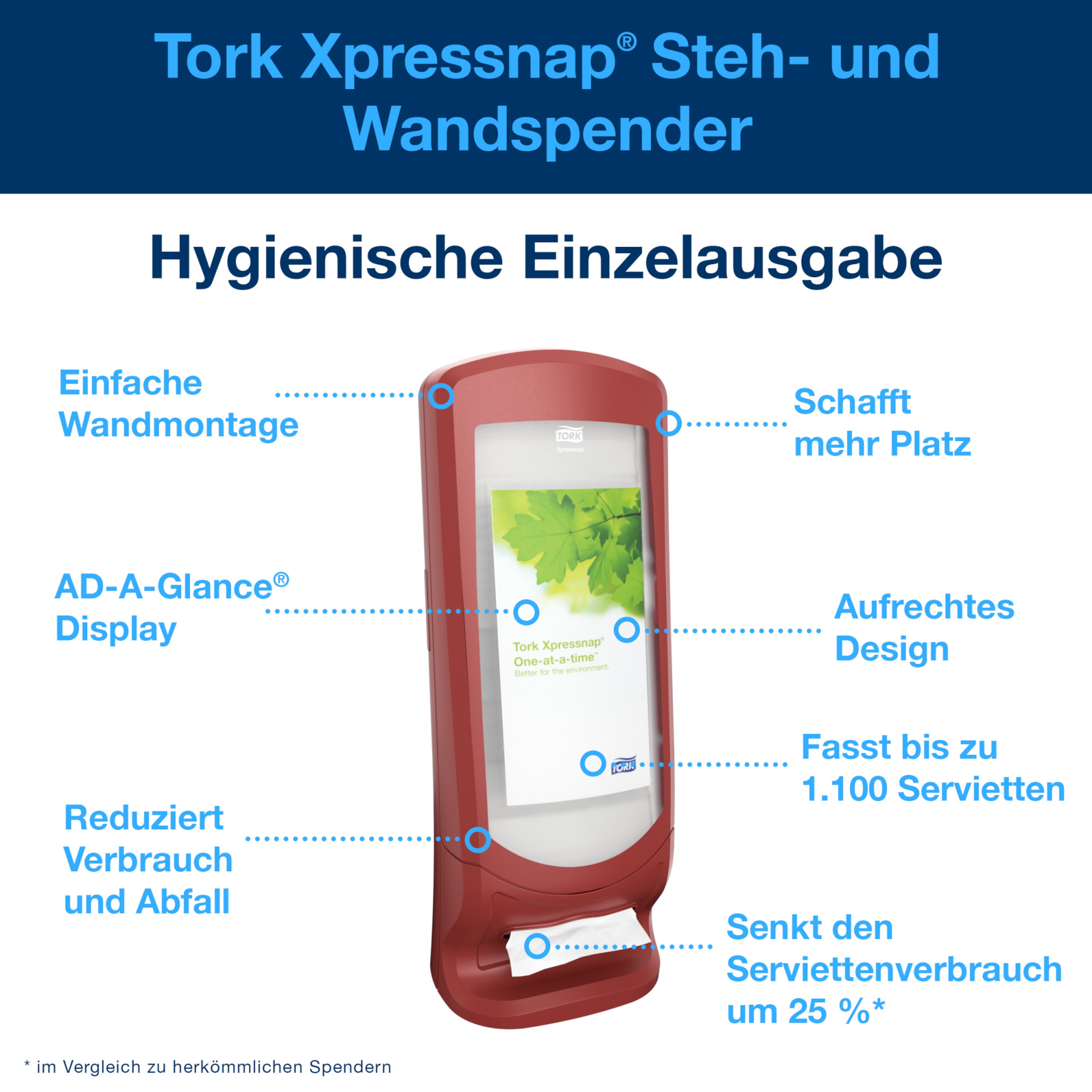 Product Feature